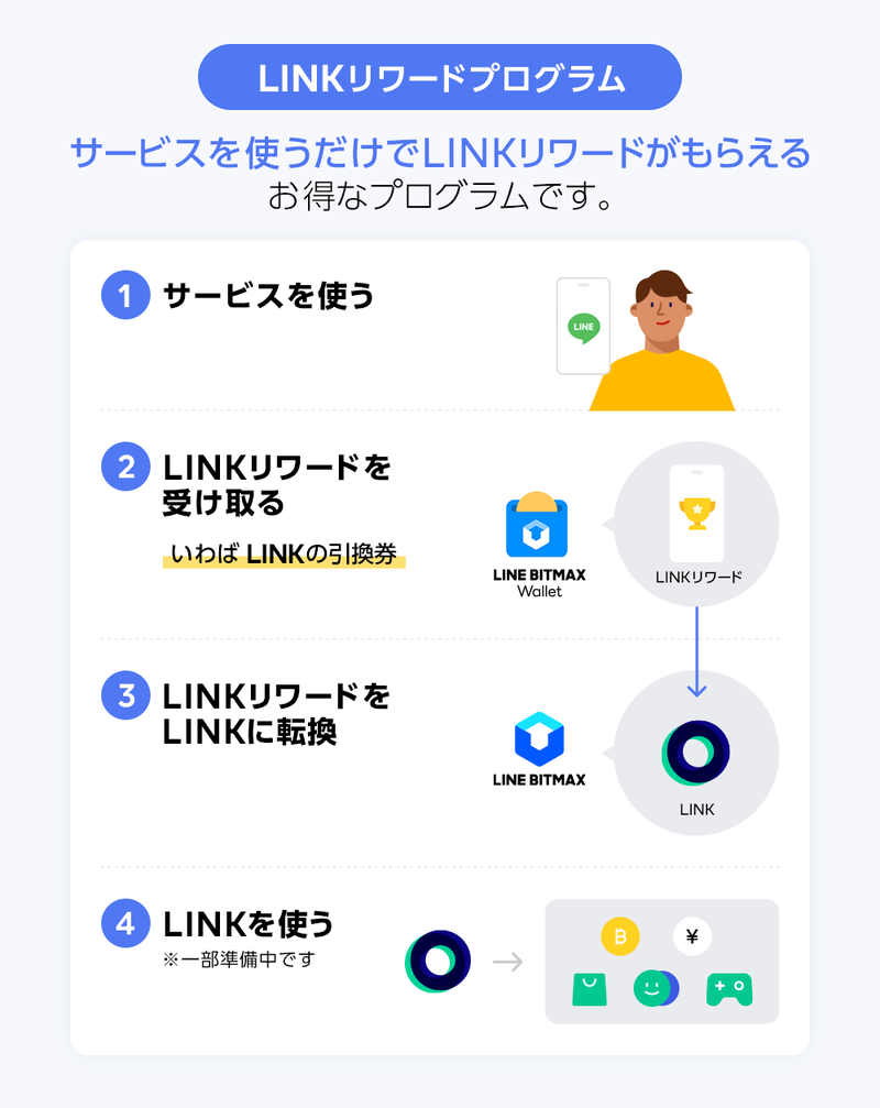 LINKリワード